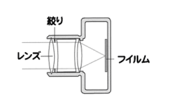 カメラ